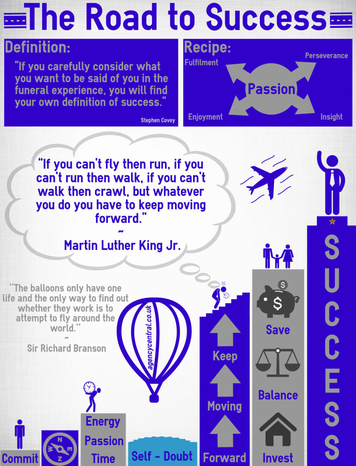 Successful People Common Traits