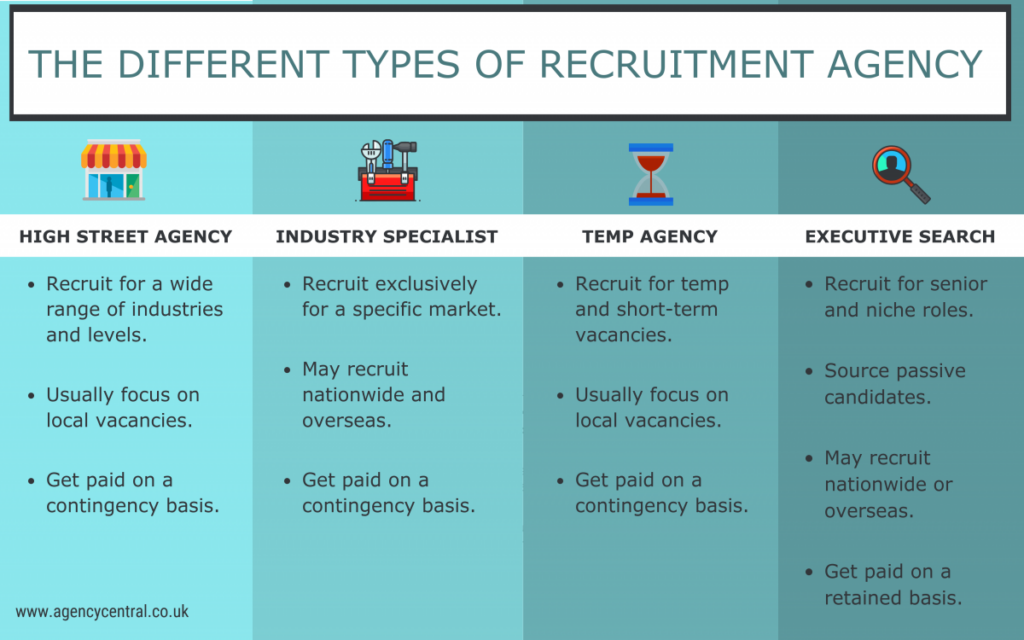 Employers How To Choose A Recruitment Agency