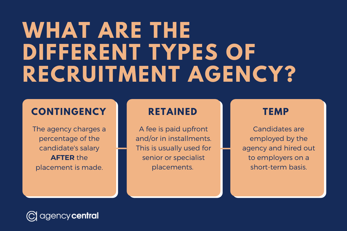 What is a recruitment agency?