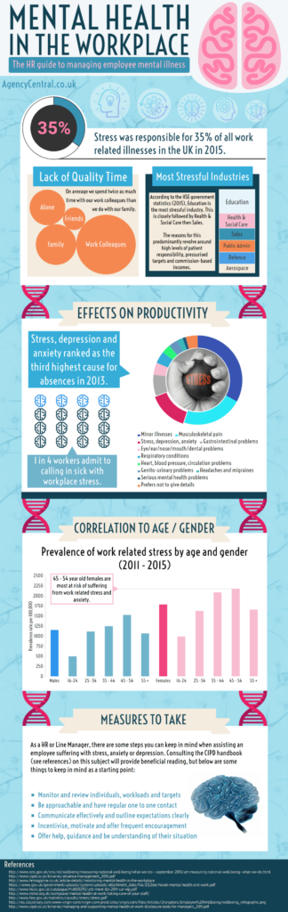 How Digital Tools are Redefining Employee well-Being at Work