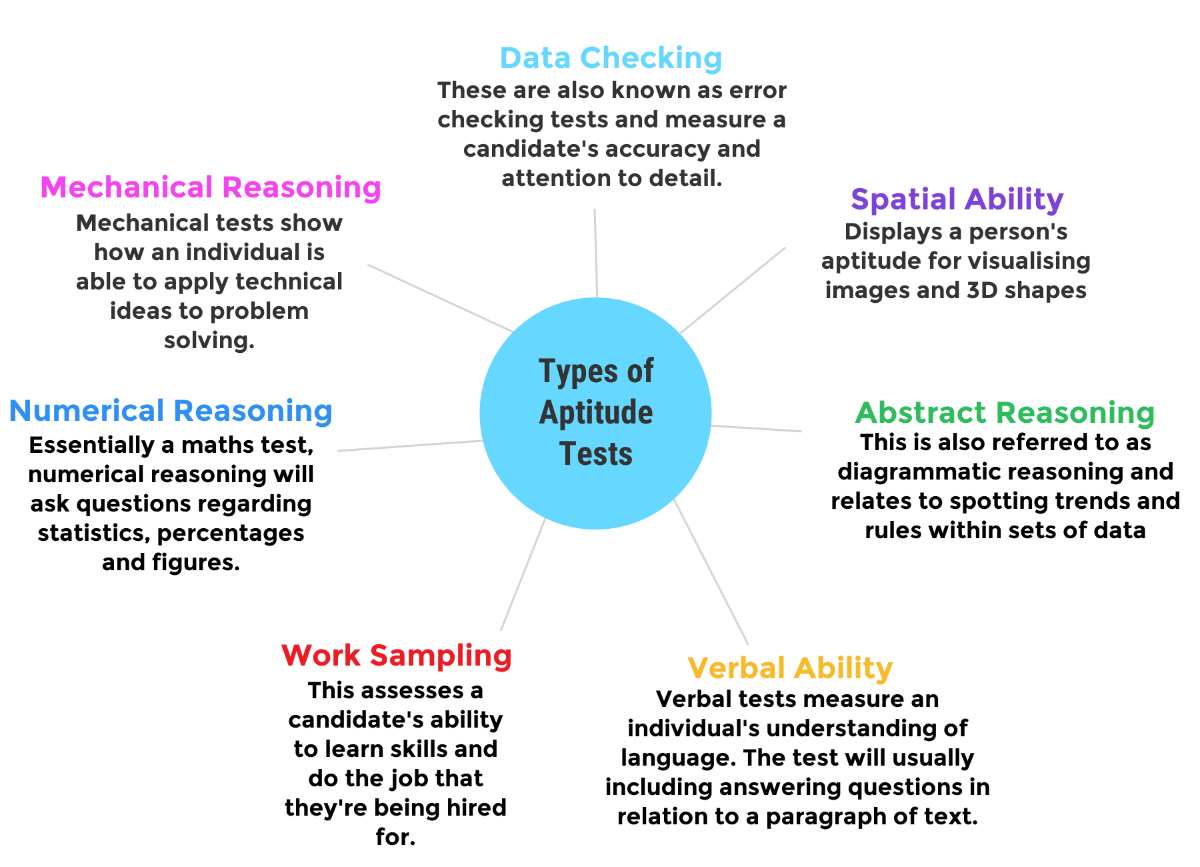 psychometric-tests-are-they-beneficial-to-recruitment