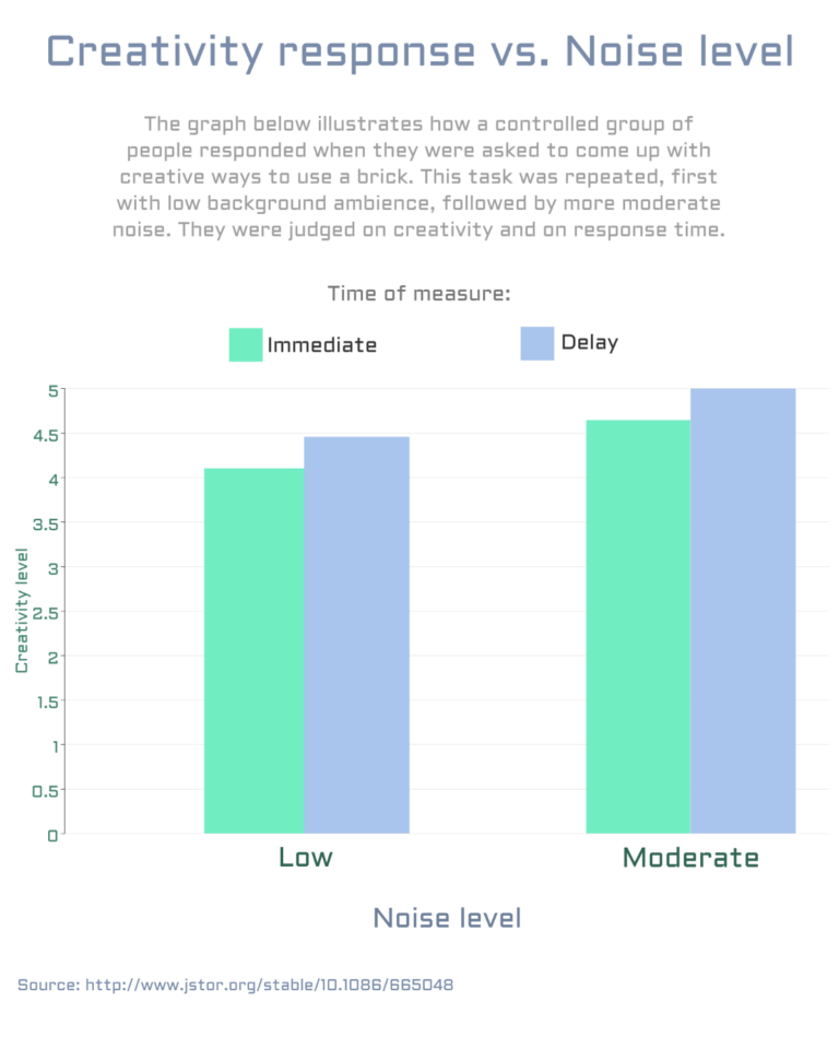 Is Silence Golden? How Office Noise Affects Productivity