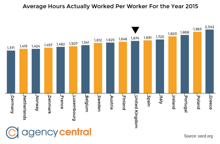 Why is the UK So Unproductive Compared to Germany?