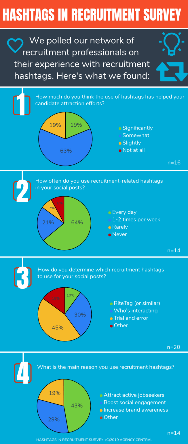 How to get the most out of recruitment hashtags