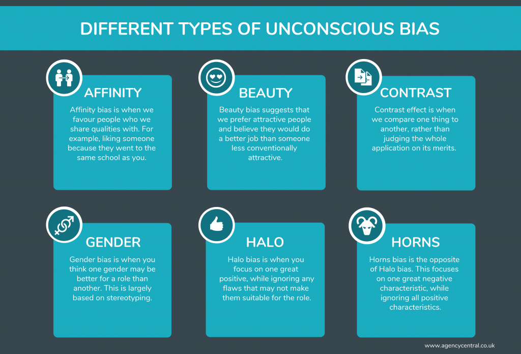 research on unconscious bias