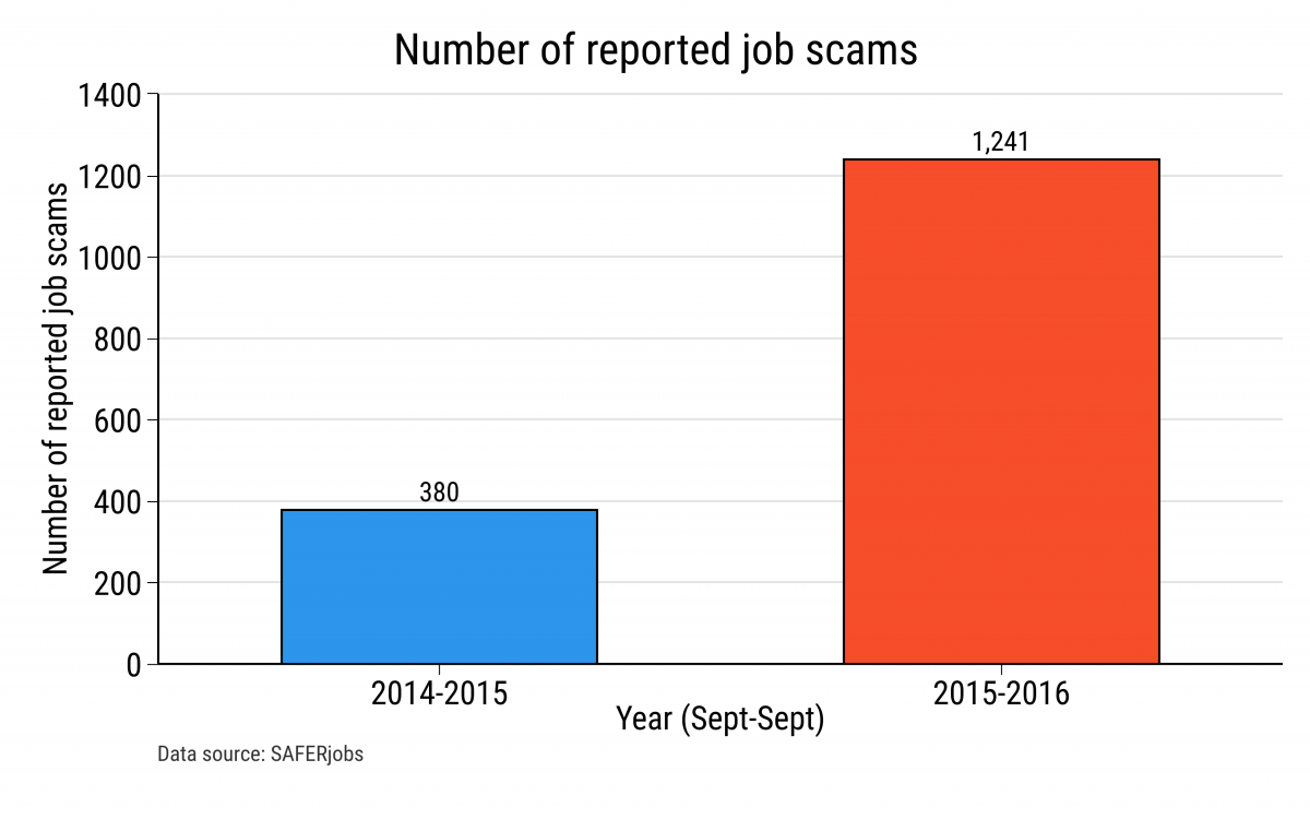 UK ITS Phishing Alert: False Job Announcement