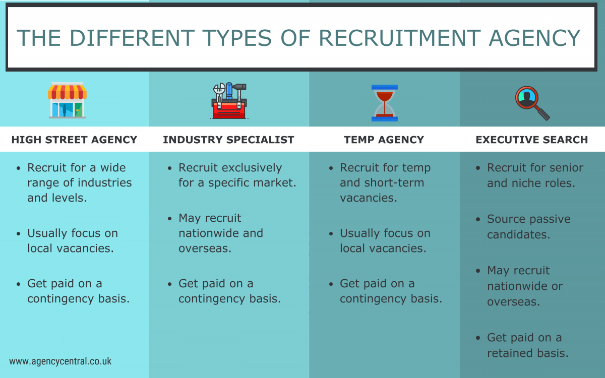 Erp Recruitment Agency London